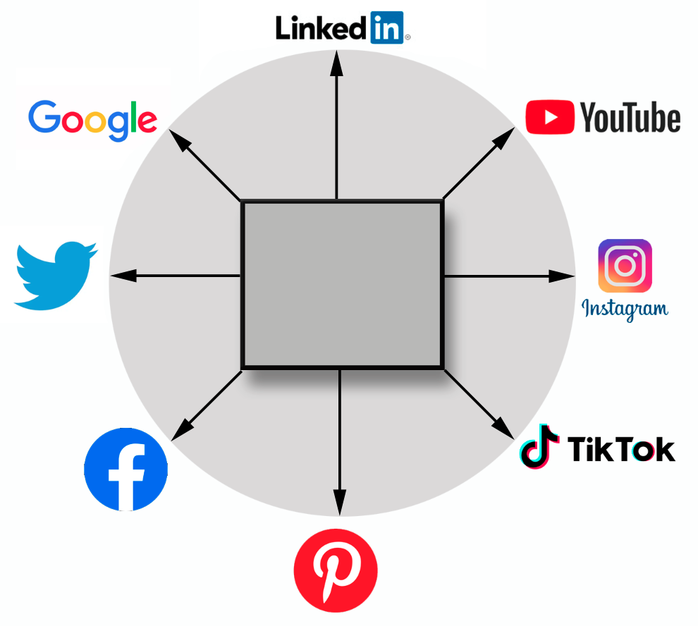 Social Media