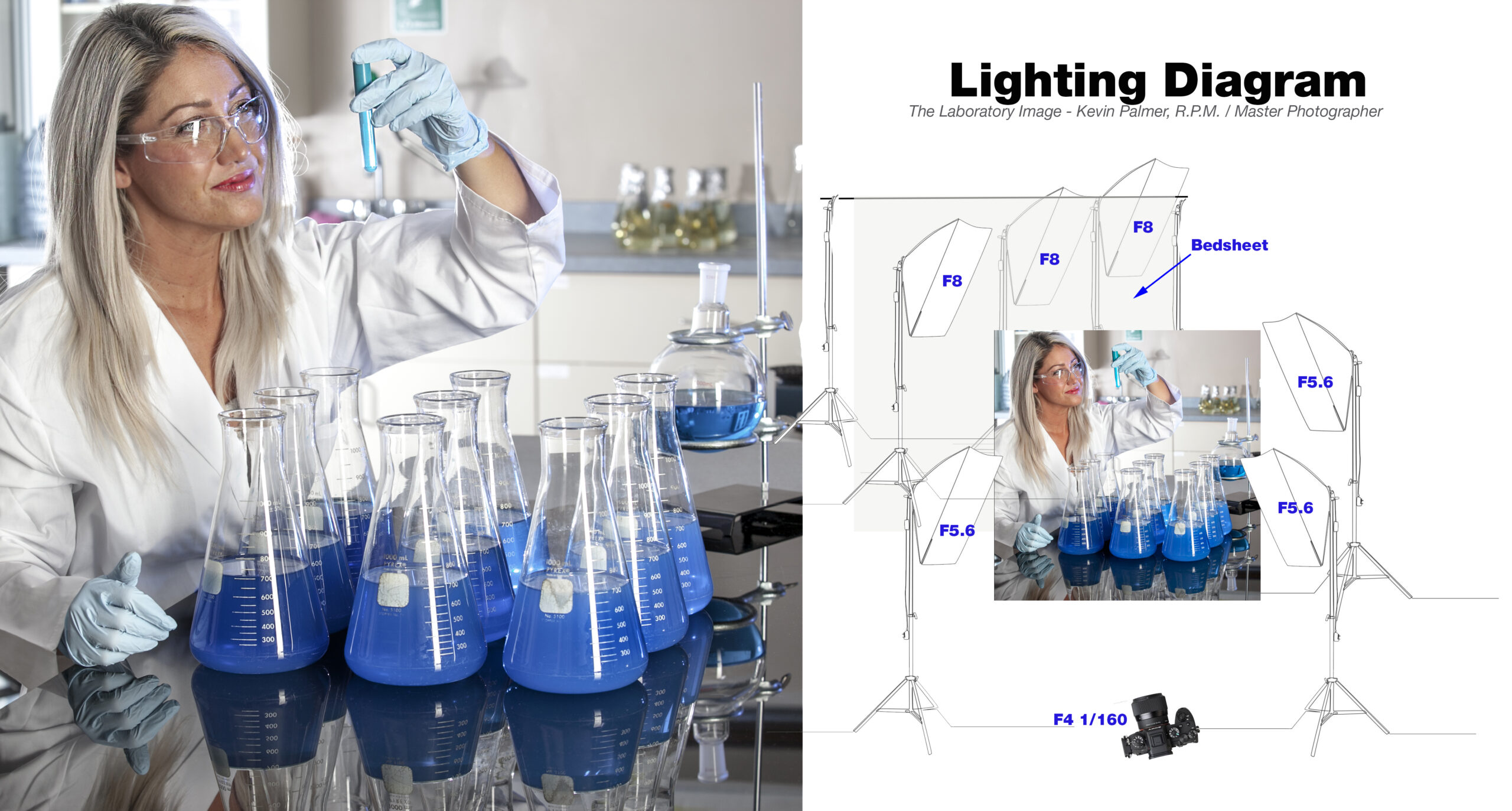 how to light a laboratory